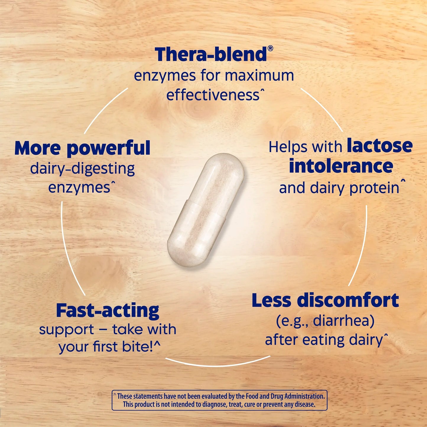Digest Gold Fast-Acting Dairy Results