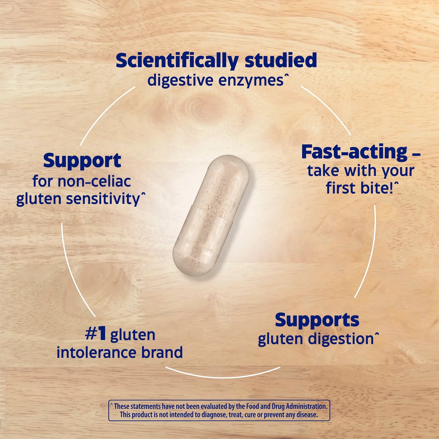 Digest Gold Fast-Acting Gluten Results