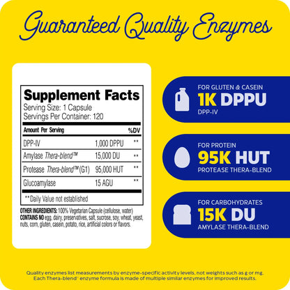 GlutenEase supplement facts.